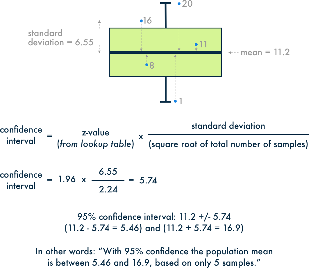 c-interval