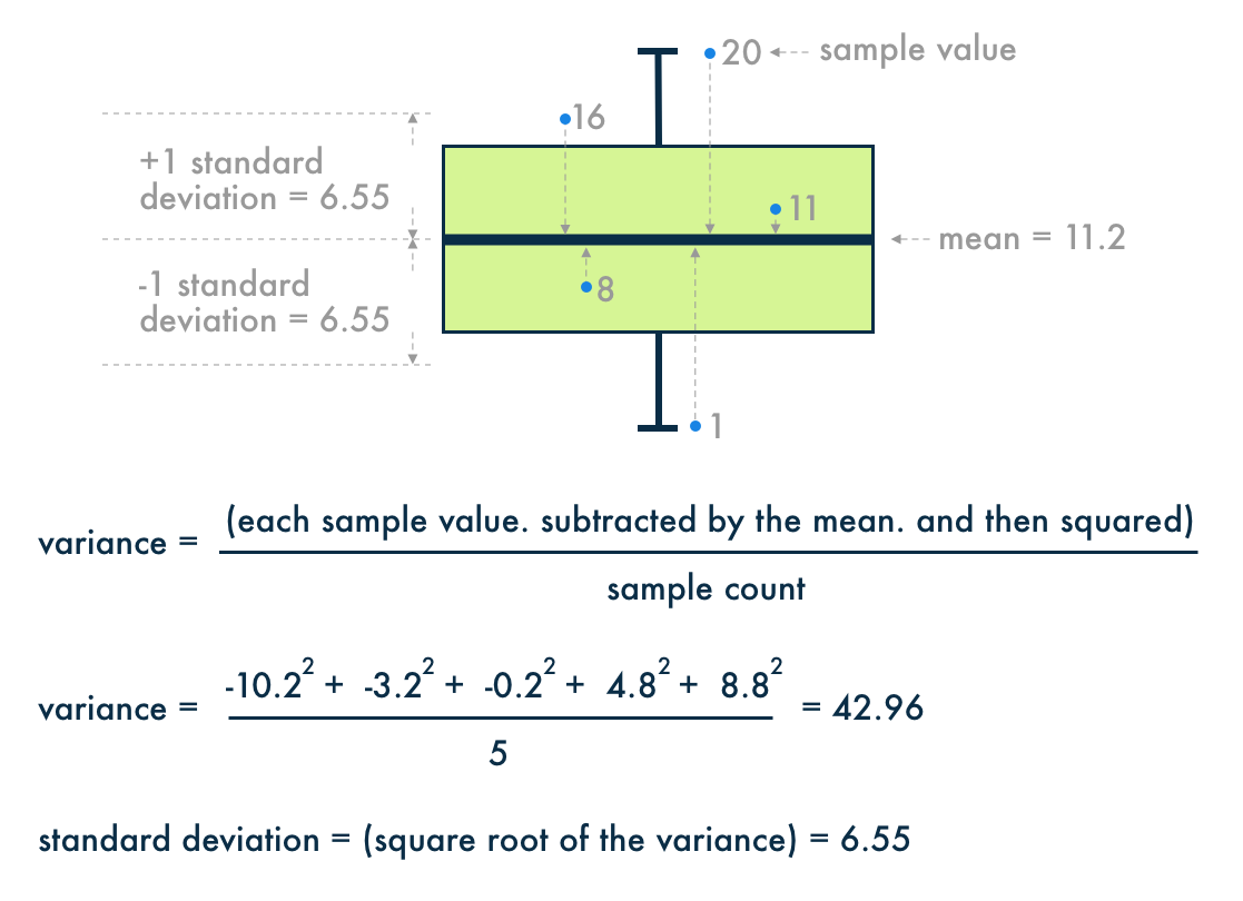 standard-deviation